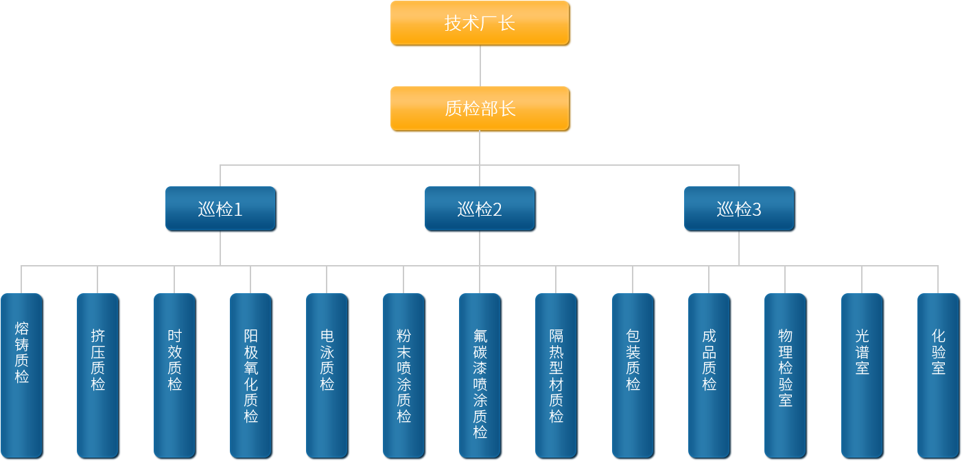 質(zhì)檢機(jī)構(gòu)圖.png